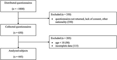 Changes in Alcohol Consumption and Determinants of Excessive Drinking During the COVID-19 Lockdown in the Slovak Republic